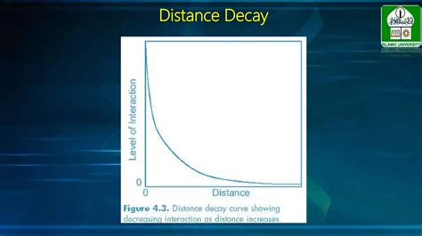 Spatial interaction_Human Geography | PPTX