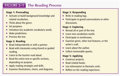Multiple Reading Process 的图像结果