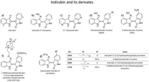 Small Molecules in the Treatment of Squamous Cell Carcinomas: Focus on ...