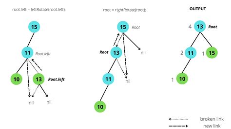 Balanced Binary Tree Explained 的图像结果
