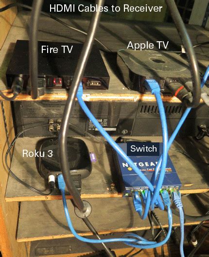 Image result for Set Top Box Internet