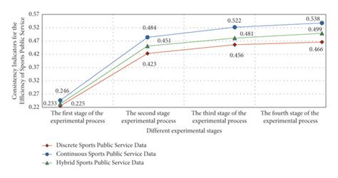 Image result for Chaos Algorithm
