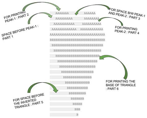 Image result for C Program to Print Heart Pattern Using