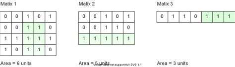 Max Area of Rectangle in Binary Matrix 的图像结果