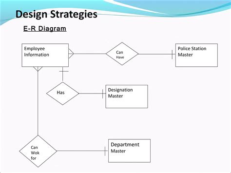 Computerized Identification System 的图像结果