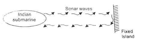 An indian submarine is moving in "Arab Sagar" with a constant velocity ...