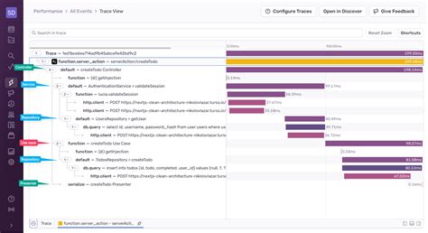 Image result for Debugging Micro Services