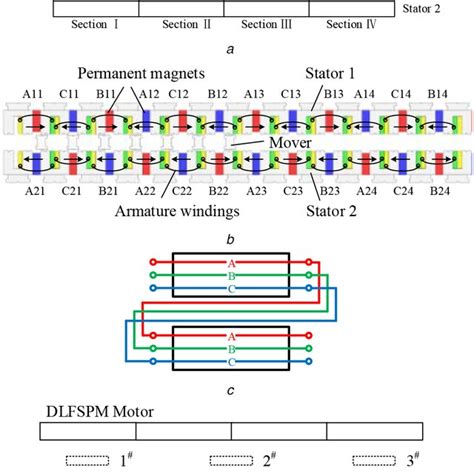 Image result for Switchover Process