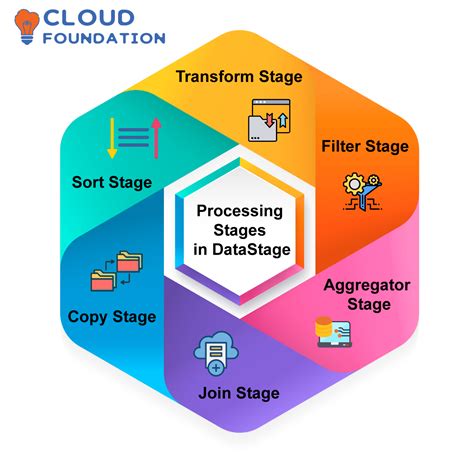 Image result for DataStage 8.1 Tutorial