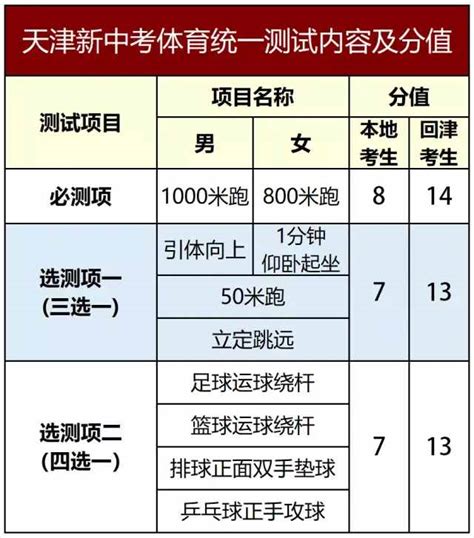 湖南招生考试信息港：湖南湘潭2014中考录取分数线查询