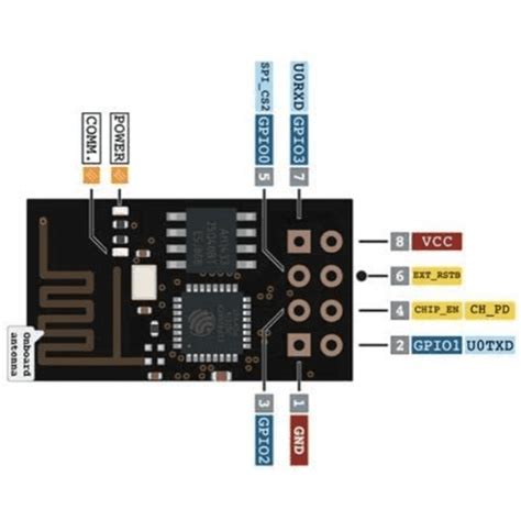 Buy ESP8266 Serial WIFI Wireless Transceiver Module Online in India ...