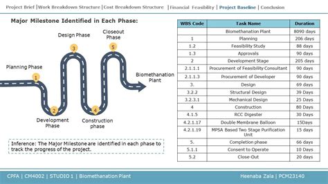 Biomethanation Plant | CEPT - Portfolio