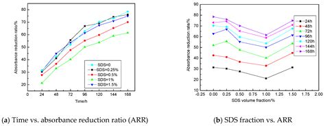 Thermal Conductivity and Stability of Novel Aqueous Graphene Oxide ...