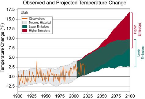 Average Temperature In Pine Valley Utah at Robert Mcclure blog