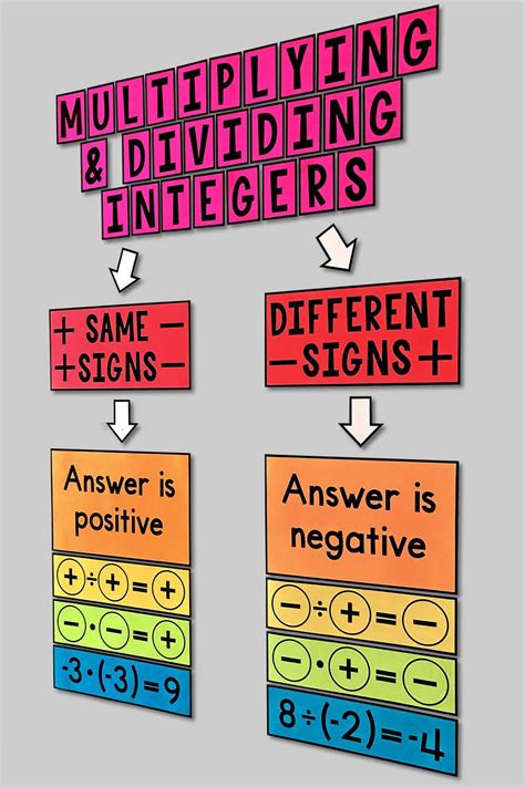 Image result for Opposite Operations Math