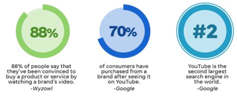 Image result for Digital Advertising Examples