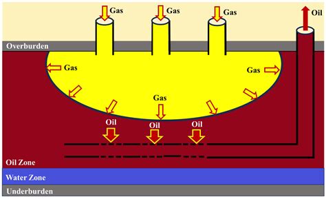 Research and Application of Oxygen-Reduced-Air-Assisted Gravity ...