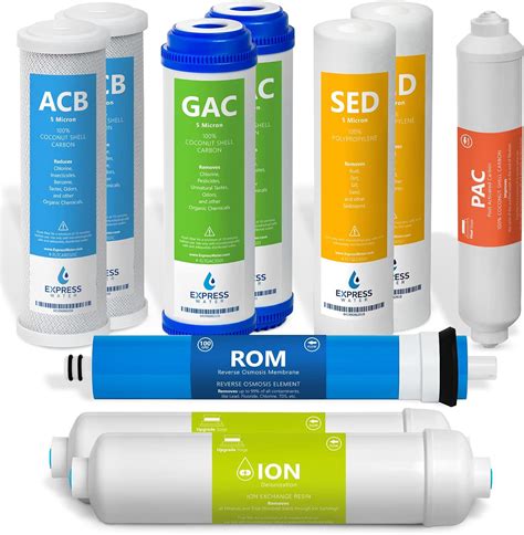 Express Water - 1 Year Deionization Reverse Osmosis India | Ubuy