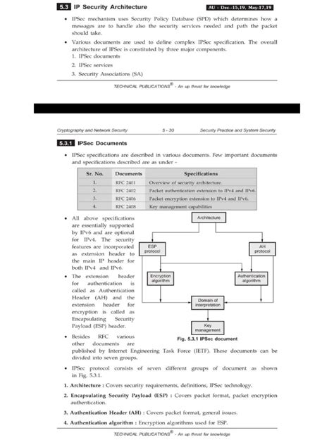 Image result for IP Security Overview
