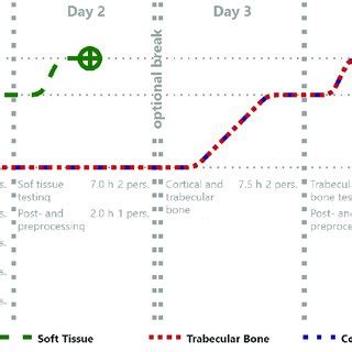 Procedure Chart Design 的图像结果