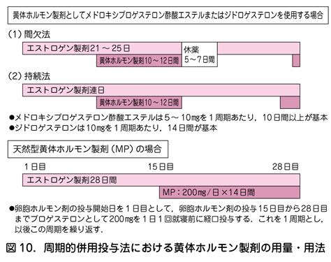 Image result for Group Progress Note Example