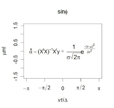 Matplot R Symbols for Graph 的图像结果