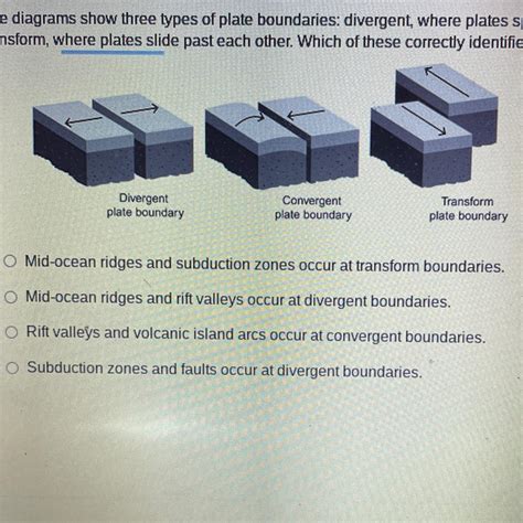 The diagrams show three types of plate boundaries: divergent, where ...