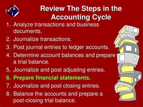 Accounting 的图像结果