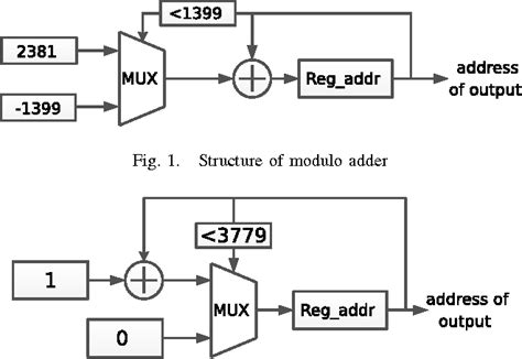 Prime Factor FFT Algorithm 的图像结果