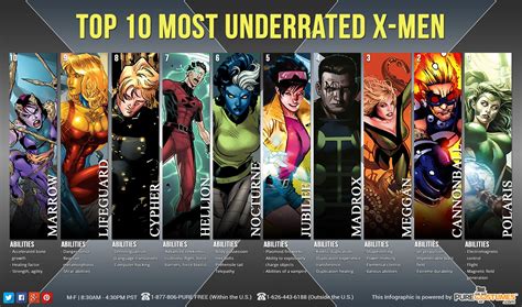 X Men 3 Characters