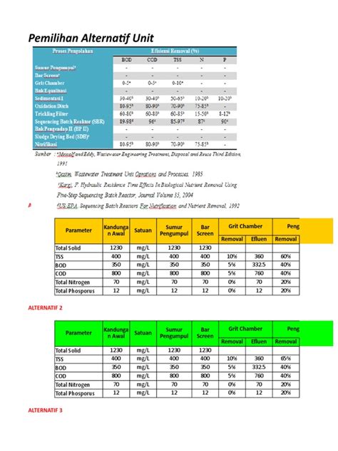 Image result for Ph Mass Balance Example