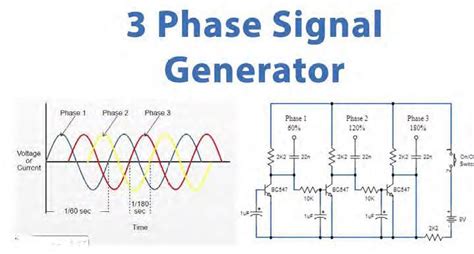 Three-Phase Generator 的图像结果