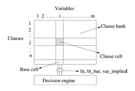 Image result for Satisfiability Function