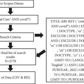 Scopus Database Advanced Searching 的图像结果