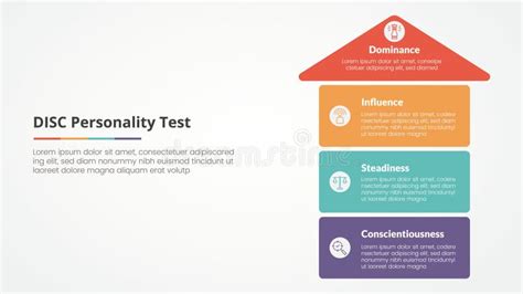 Image result for DISC Test Explained