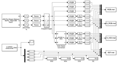 Experimental Study on Prediction for Combustion Optimal Control of Oil ...