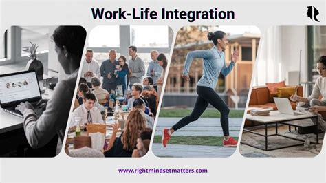 Integration Work 的图像结果