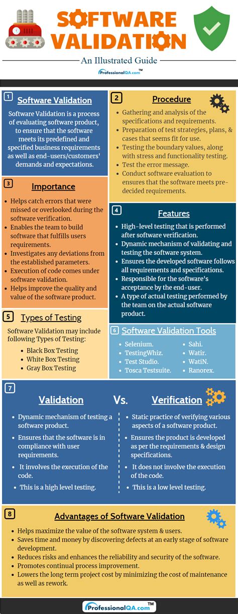 Image result for Software Validation Routine