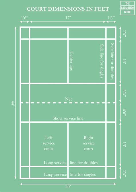 Badminton Court In Feet
