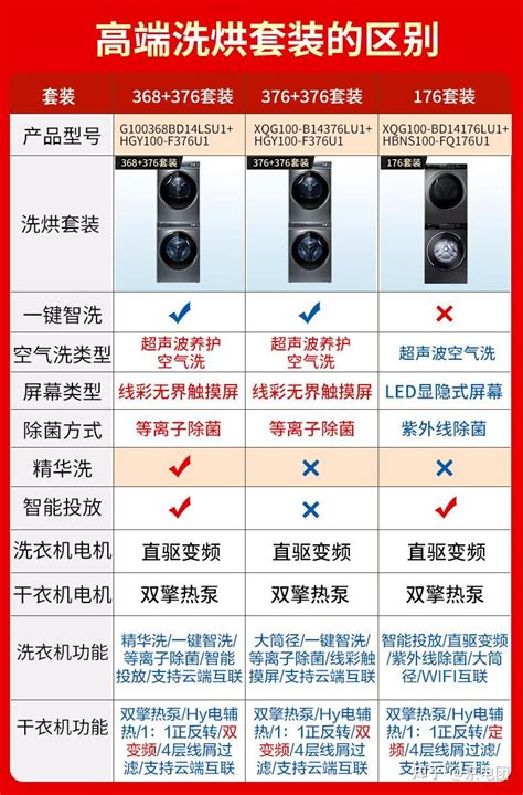 海尔纤美176、纤美376套装，为什么是人生第一套洗烘产品！纤美176和纤美376最推荐哪几点？海尔纤美系列618会更优惠吗？