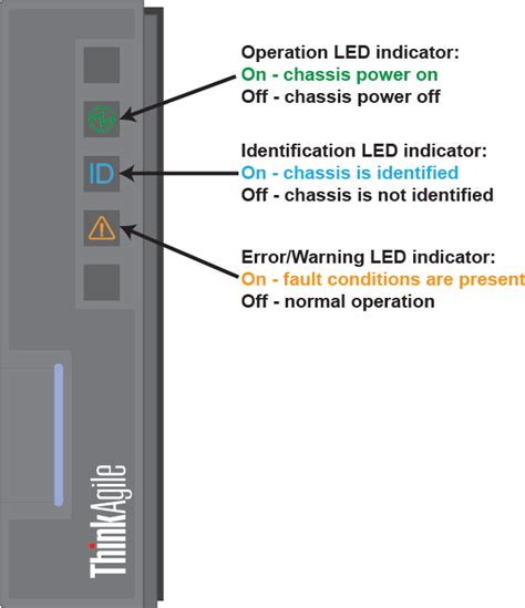 Image result for Visual Indicator Enclosure Assembly Model