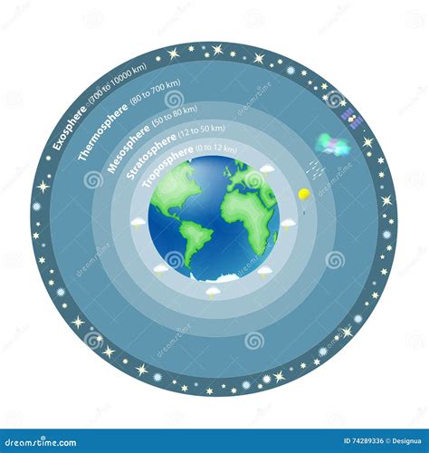 Atmosphere of Earth stock vector. Illustration of model - 74289336