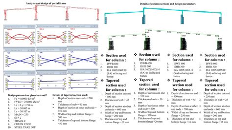 DESIGN OF INDUSTRIAL STRUCTURES | CEPT - Portfolio