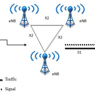 LTE Connection 的图像结果