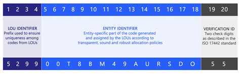 Local Legal Identification 的图像结果