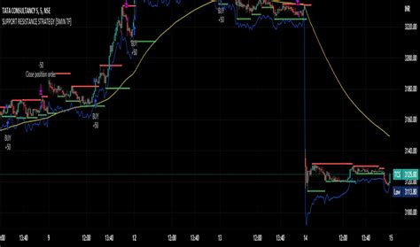 Strategy Tester Visualization 的图像结果