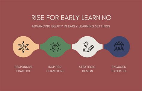 Rezultat imagine pentru Early Learning Training