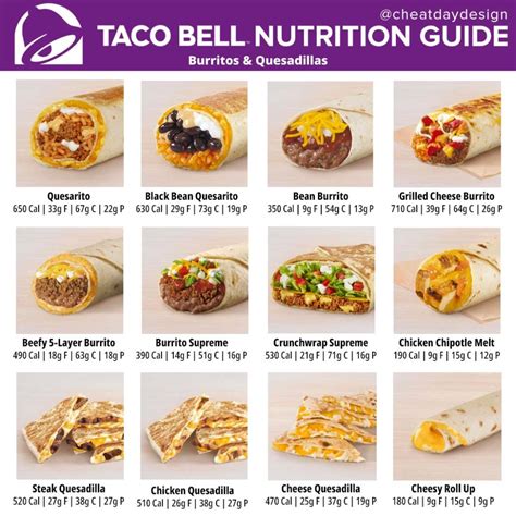 Taco Bell Menu Calories & Nutrition Breakdown