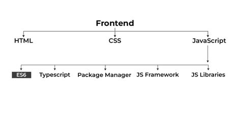 JavaScript ES6 Equivalent TypeScript Code Side by Side Table 的图像结果