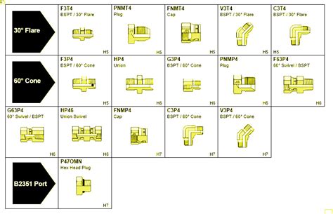 Pipe Thread Chart 的图像结果
